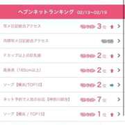 ヒメ日記 2026/02/28 15:12 投稿 みさき ジャパンクラブ富士