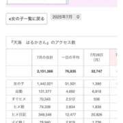 ヒメ日記 2025/07/29 20:11 投稿 天海　はるか エンジェルコースト