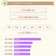 ヒメ日記 2025/06/15 00:43 投稿 高木　はるか 八王子だョ！変態集合