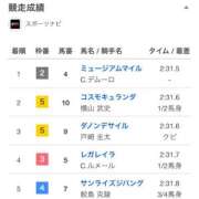 ヒメ日記 2025/12/28 21:50 投稿 春【はる】 輝女