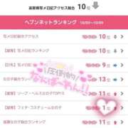 ヒメ日記 2025/10/14 12:20 投稿 みるく 電車ごっこ