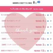 ヒメ日記 2025/12/30 13:11 投稿 みるく 電車ごっこ