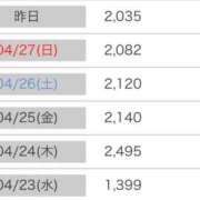 ヒメ日記 2025/04/29 14:16 投稿 美園 鶯谷人妻城