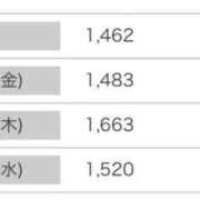 ヒメ日記 2025/05/25 15:01 投稿 美園 鶯谷人妻城