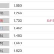 ヒメ日記 2025/05/28 09:30 投稿 美園 鶯谷人妻城