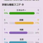 ヒメ日記 2026/04/06 12:33 投稿 しのぶ 人妻本舗愛のしずく名古屋店