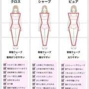 ヒメ日記 2025/12/22 07:29 投稿 しん 新妻物語