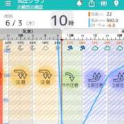 ヒメ日記 2026/06/03 10:58 投稿 一ノ瀬　あやこ 川崎南町人妻高級ソープ エル・カーヒル(ELCURHIL)秘密の刻