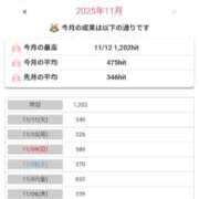 ヒメ日記 2025/11/13 19:13 投稿 あおい ナポレオン