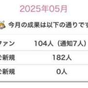 ヒメ日記 2025/05/04 09:04 投稿 ありす E+アイドルスクール新宿・歌舞伎町店