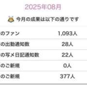 ヒメ日記 2025/08/01 17:54 投稿 ありす E+アイドルスクール新宿・歌舞伎町店
