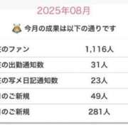 ヒメ日記 2025/08/07 10:14 投稿 ありす E+アイドルスクール新宿・歌舞伎町店