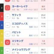 ヒメ日記 2026/02/15 07:48 投稿 ここ ワンダフル