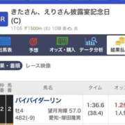 ヒメ日記 2026/04/14 16:08 投稿 ここ ワンダフル