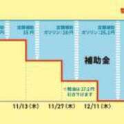 ヒメ日記 2025/11/14 09:57 投稿 みほ 逢って30秒で即尺