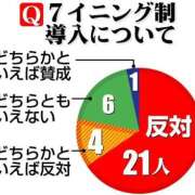 ヒメ日記 2026/04/09 10:00 投稿 みほ 逢って30秒で即尺