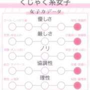 ヒメ日記 2025/12/05 12:57 投稿 くれは いざ候 本館