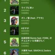 ヒメ日記 2025/12/09 11:00 投稿 のん スピードエコ天王寺店