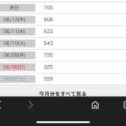 ヒメ日記 2025/06/14 12:32 投稿 あゆむ 熟女の風俗最終章 新宿店