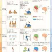 ヒメ日記 2025/12/01 15:30 投稿 るく 黒い金魚（札幌）