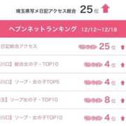 ヒメ日記 2025/12/22 20:20 投稿 ノア◆SP可◆ Ageha(アゲハ)