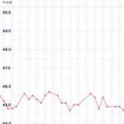 ヒメ日記 2025/07/22 08:37 投稿 ゆう LOVE MISSILE（ラブミサイル）