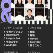 ヒメ日記 2025/12/04 19:55 投稿 いのり 激安ピーチ