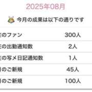 ヒメ日記 2025/08/14 19:51 投稿 ゆみ 東京巨乳デリヘル おっぱいマート