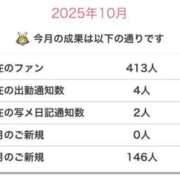 ヒメ日記 2025/10/01 12:49 投稿 ゆみ 東京巨乳デリヘル おっぱいマート