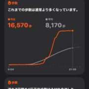 ヒメ日記 2026/03/17 04:21 投稿 りんな モアグループ神栖人妻花壇