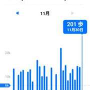 ヒメ日記 2025/11/30 22:14 投稿 沢田 ベニバナ