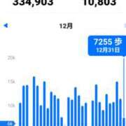 ヒメ日記 2025/12/31 20:22 投稿 沢田 ベニバナ