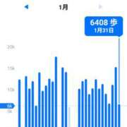 ヒメ日記 2026/01/31 18:30 投稿 沢田 ベニバナ