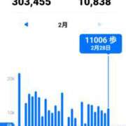 ヒメ日記 2026/02/28 22:32 投稿 沢田 ベニバナ