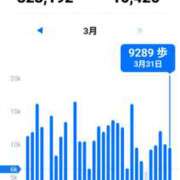 ヒメ日記 2026/03/31 23:34 投稿 沢田 ベニバナ