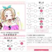 ヒメ日記 2026/09/06 15:45 投稿 ふゆの アラカルト