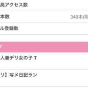 ヒメ日記 2025/12/02 22:18 投稿 はるかさん 福井人妻城