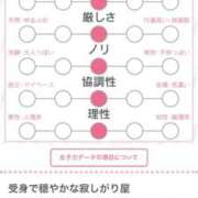 ヒメ日記 2025/09/18 15:04 投稿 夜乃かぐや ESTE ALLURE