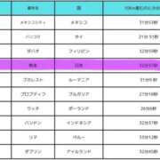 ヒメ日記 2025/11/11 19:24 投稿 夜乃かぐや ESTE ALLURE