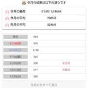 ヒメ日記 2026/01/07 01:51 投稿 桜川【さくらがわ】 丸妻 西船橋店