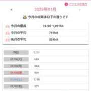 ヒメ日記 2026/01/08 07:10 投稿 桜川【さくらがわ】 丸妻 西船橋店