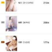 ヒメ日記 2026/02/01 10:17 投稿 桜川【さくらがわ】 丸妻 西船橋店