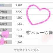 ヒメ日記 2025/07/06 12:57 投稿 まいひめ 恋するバニー