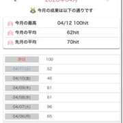 ヒメ日記 2026/04/14 00:13 投稿 百合音 大阪回春性感マッサージ倶楽部