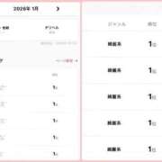 ヒメ日記 2026/02/21 20:45 投稿 なぐも 奥様特急上越店