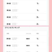 ヒメ日記 2026/06/12 19:15 投稿 なぐも 奥様特急上越店