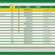 ヒメ日記 2026/03/27 21:36 投稿 M性感ゆきの(11000) 原価デリヘルcospa（コスパ）