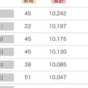 ヒメ日記 2026/02/03 10:47 投稿 ねお 電マナイザー イラマチオン