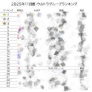 ヒメ日記 2025/12/16 10:09 投稿 れーな ウルトラドリーム