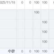 ヒメ日記 2025/11/18 23:29 投稿 ゆめか CECIL